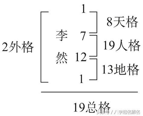 筆畫 五行|姓名評分測試、名字筆畫五格三才測算